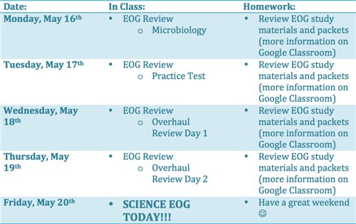 Week of May 16-20 